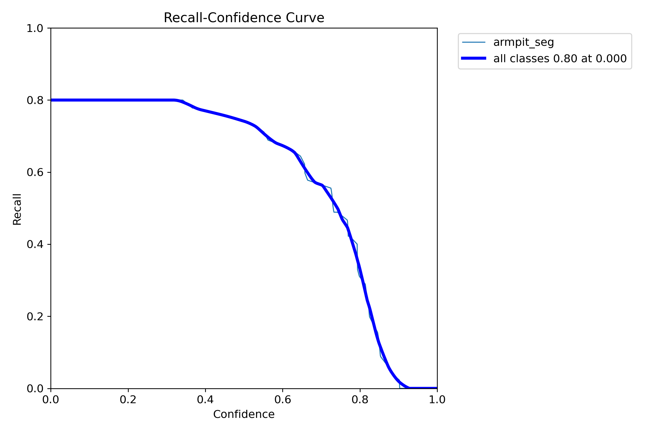 MaskR_curve.png