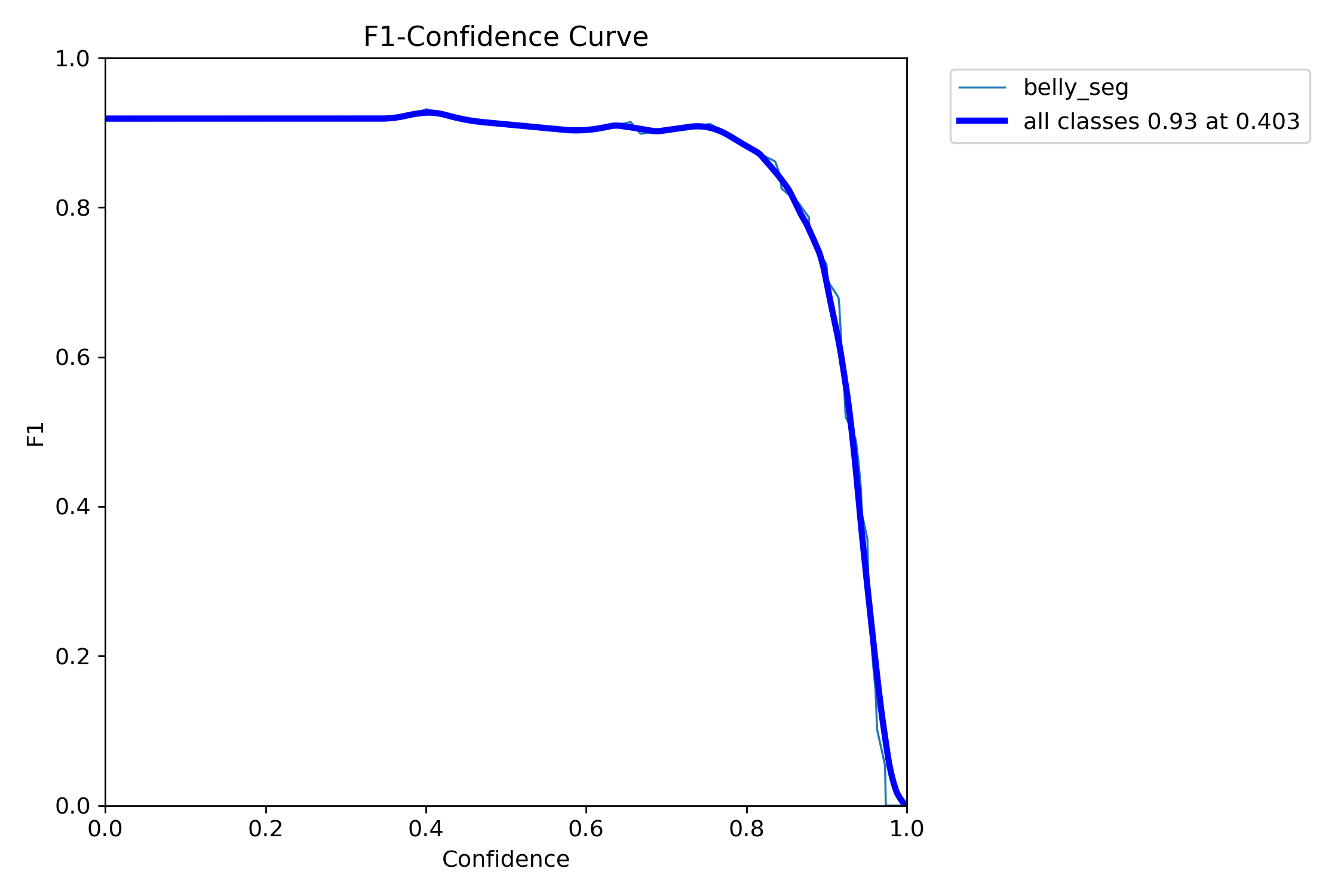 BoxF1_curve.png