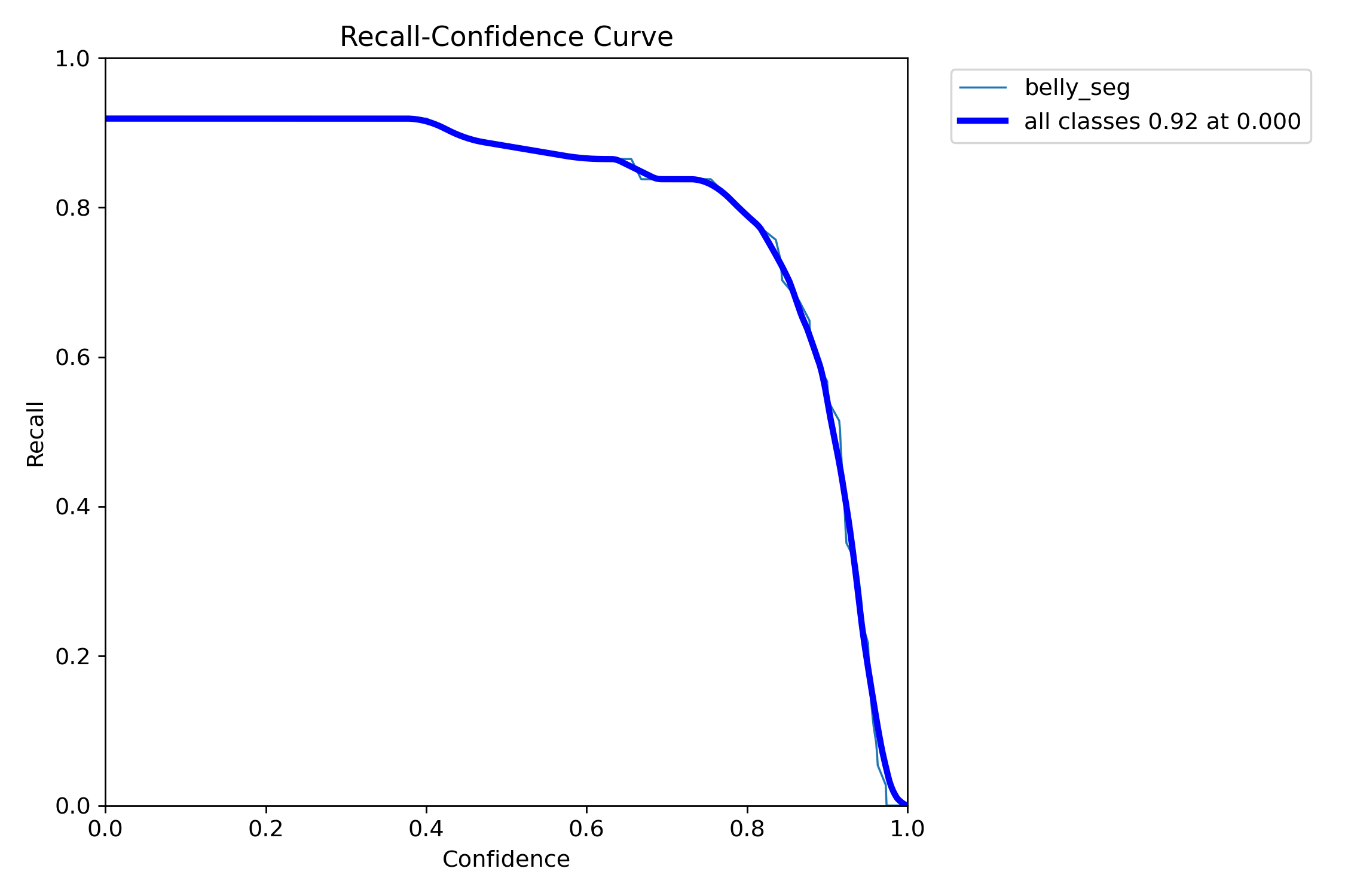 BoxR_curve.png