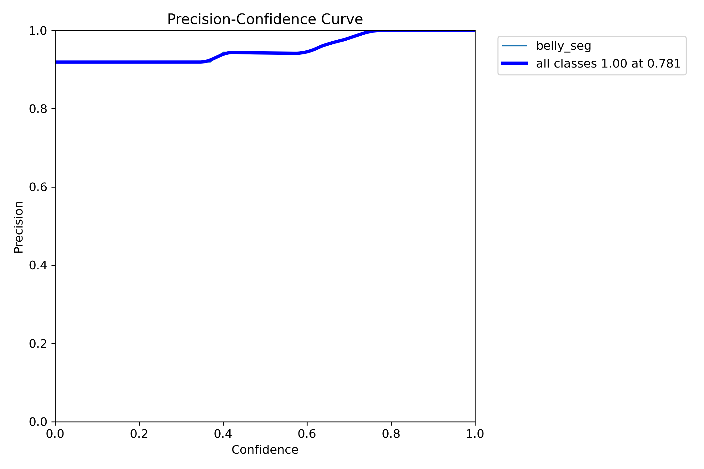 MaskP_curve.png