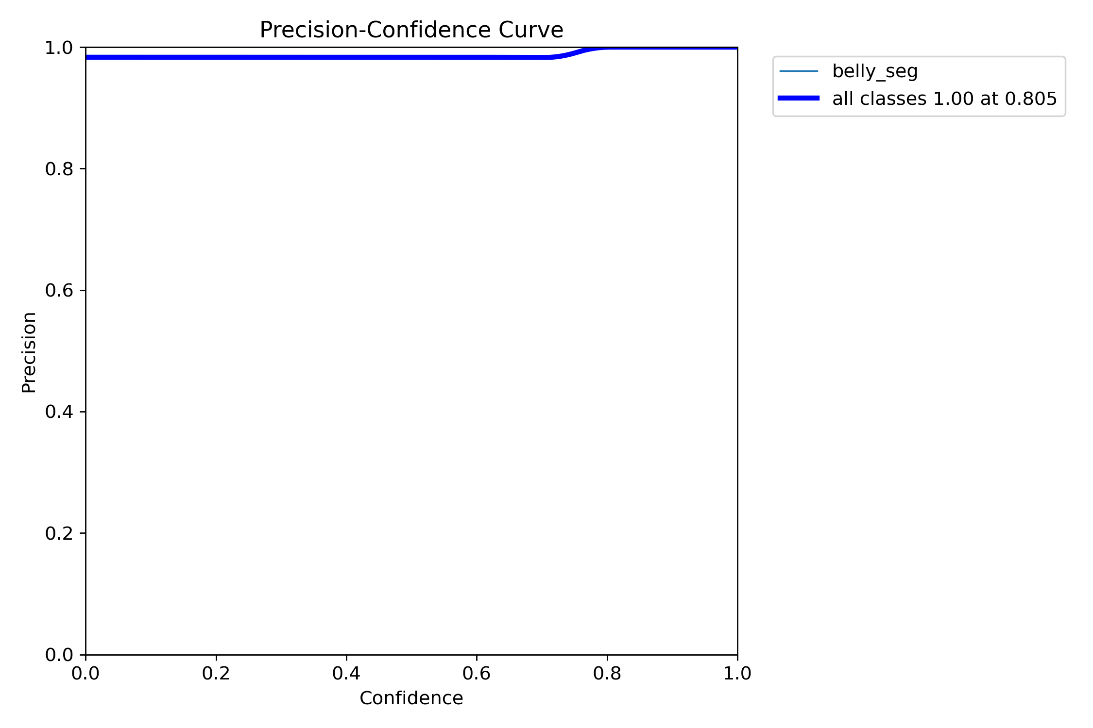 BoxP_curve.png