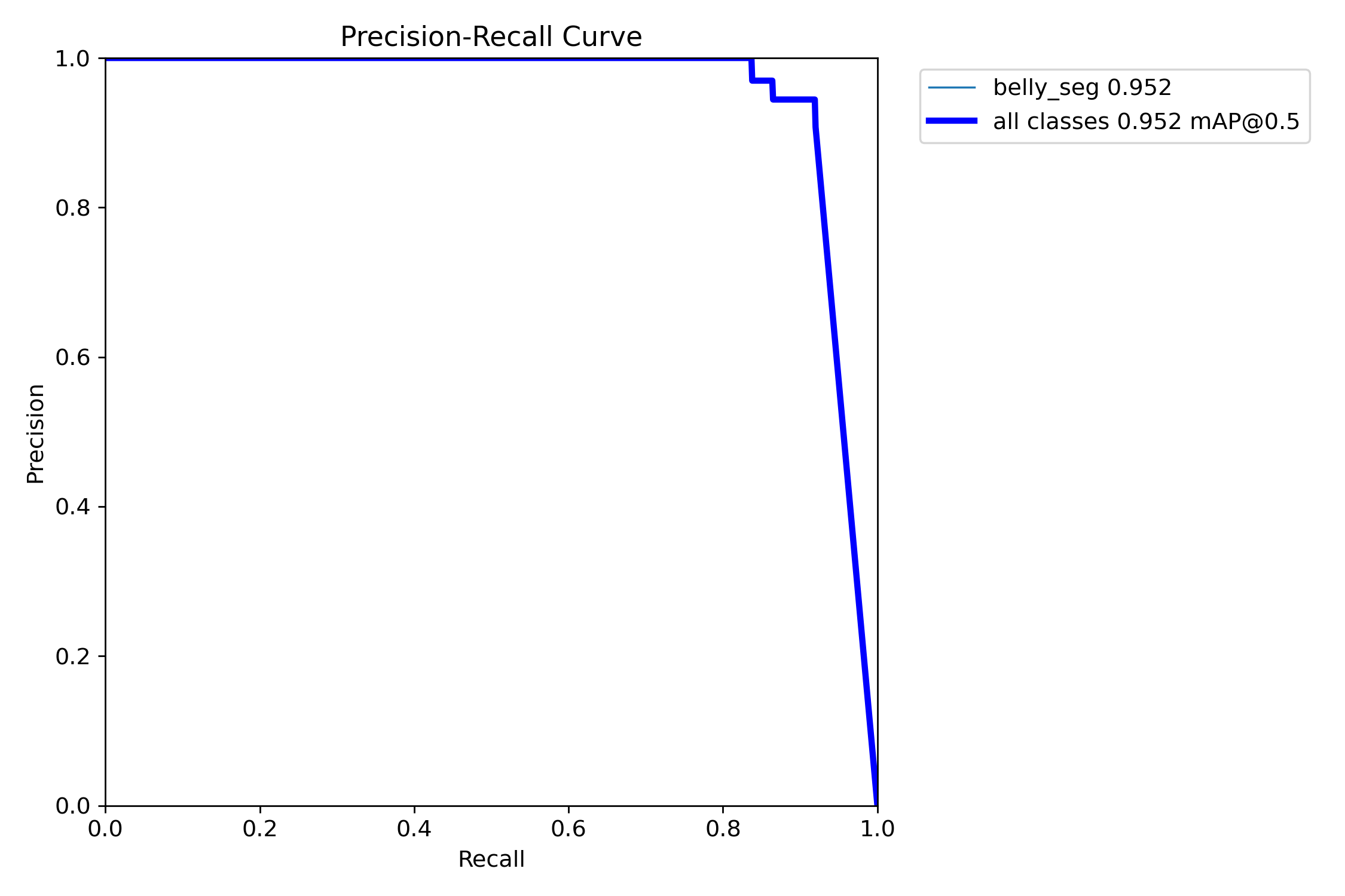 MaskPR_curve.png