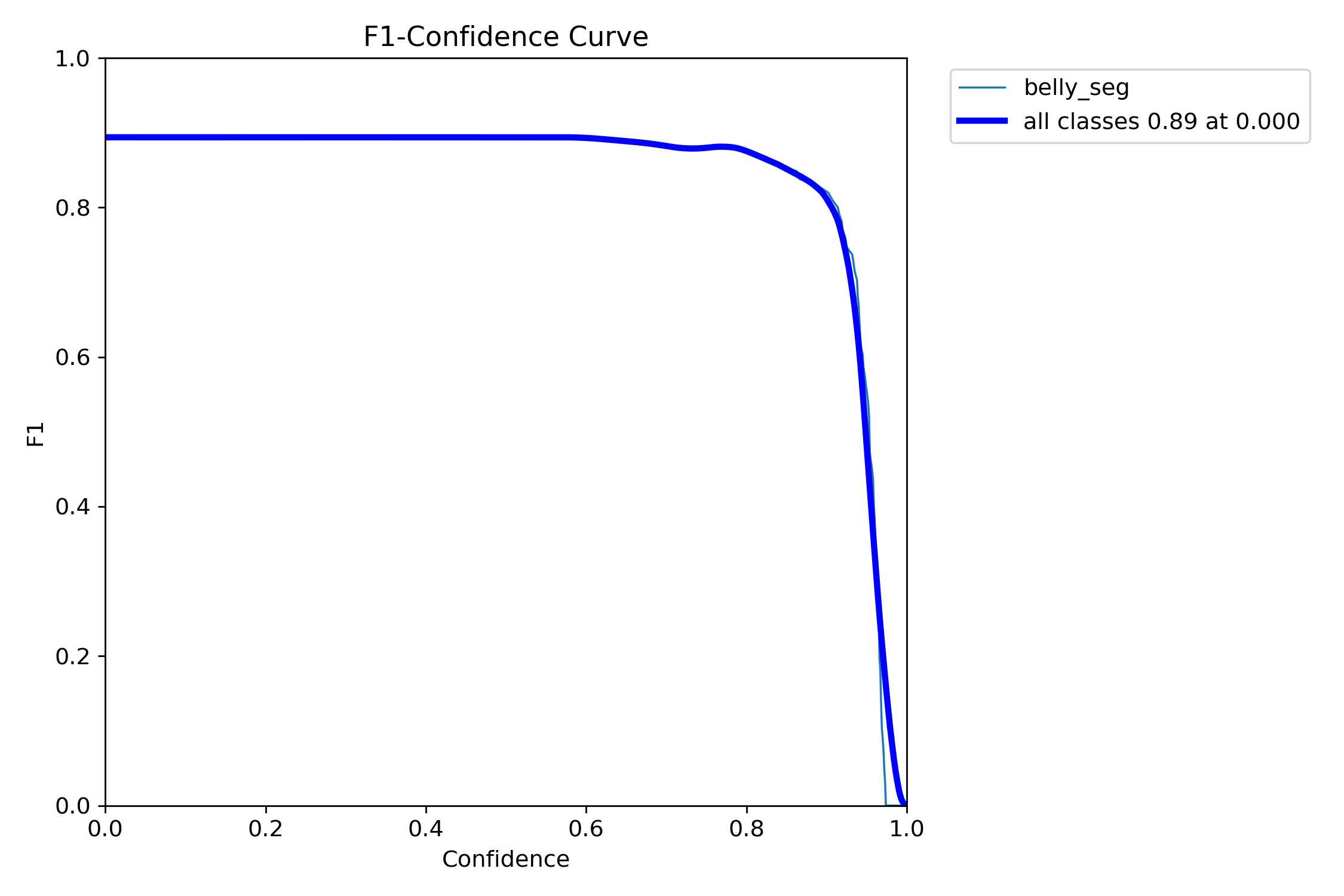 BoxF1_curve.png