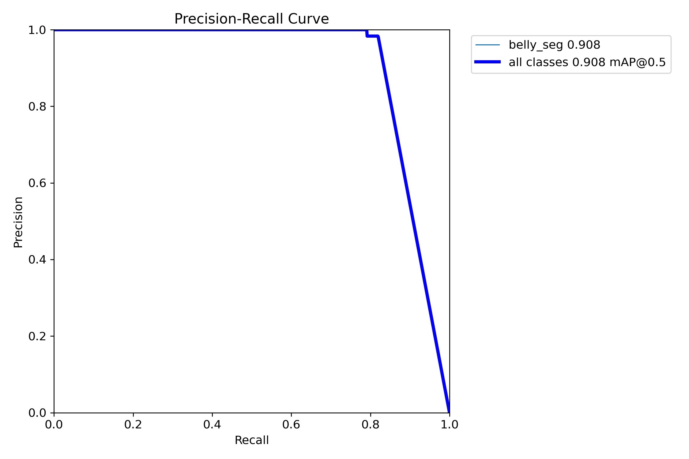 MaskPR_curve.png