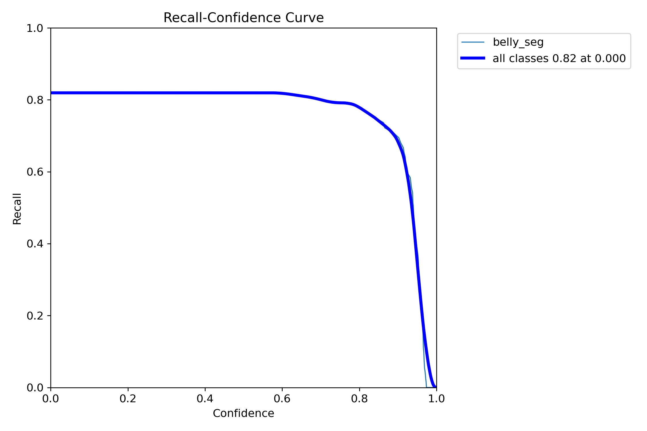 MaskR_curve.png