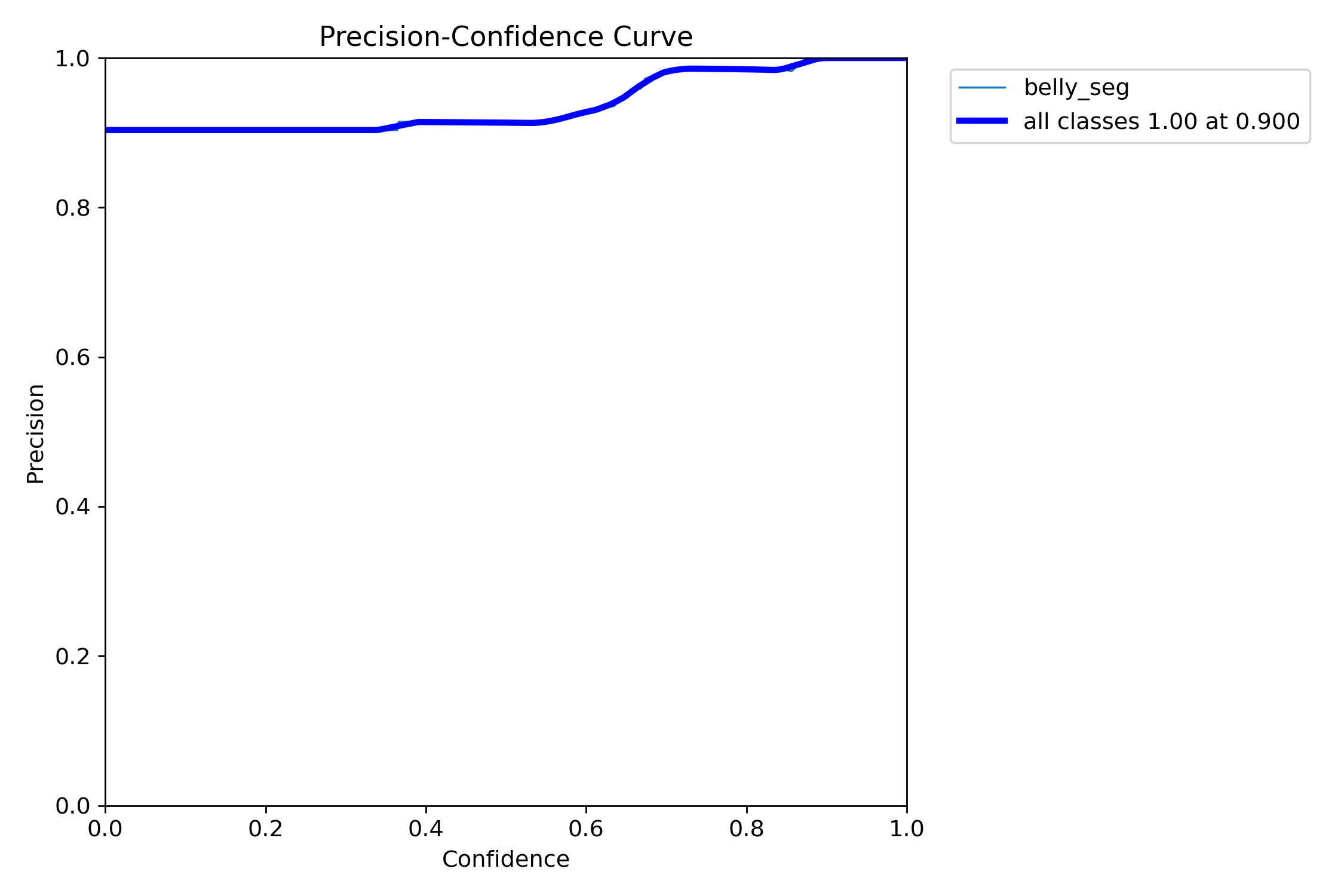 BoxP_curve.png