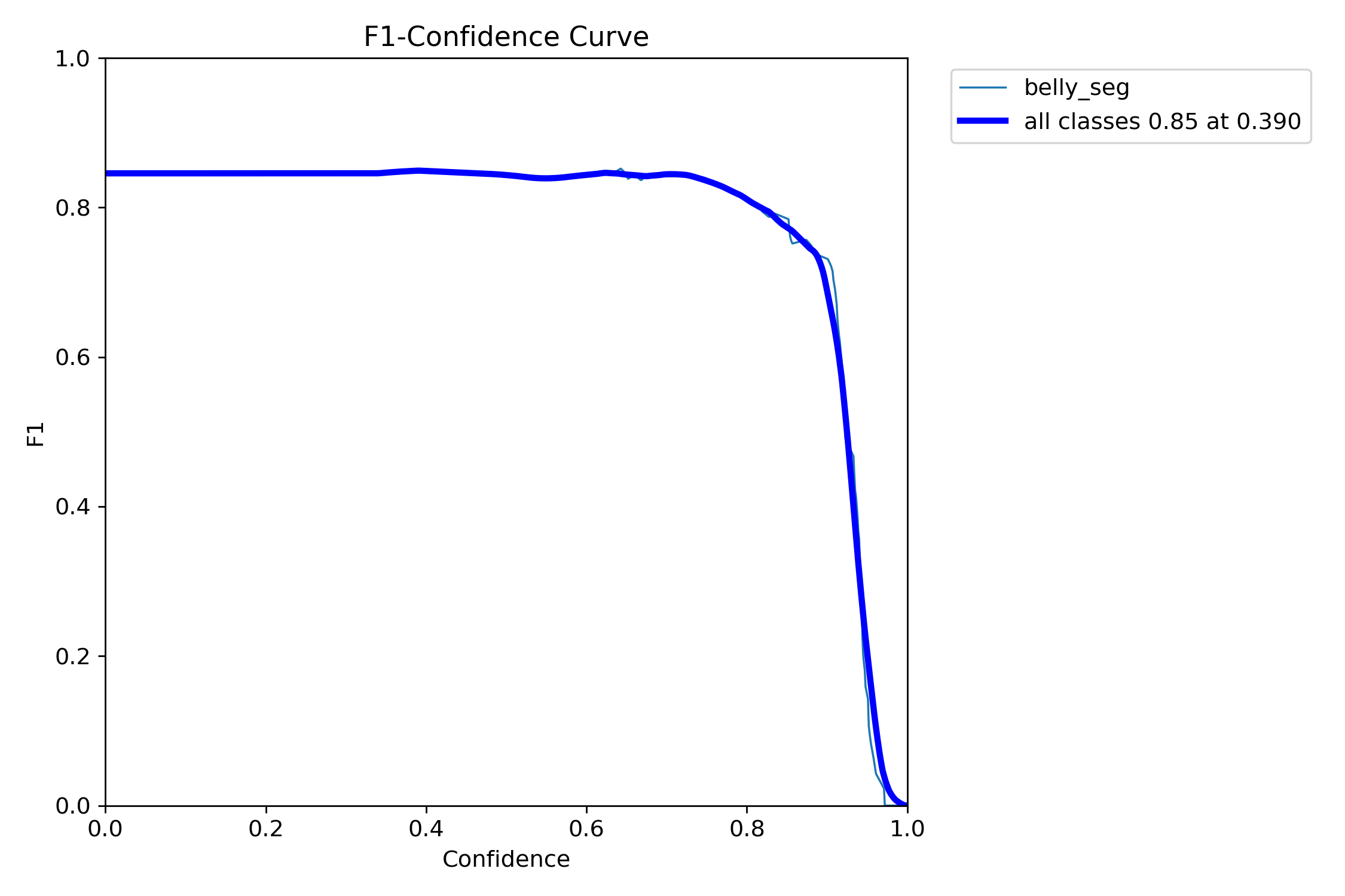 MaskF1_curve.png