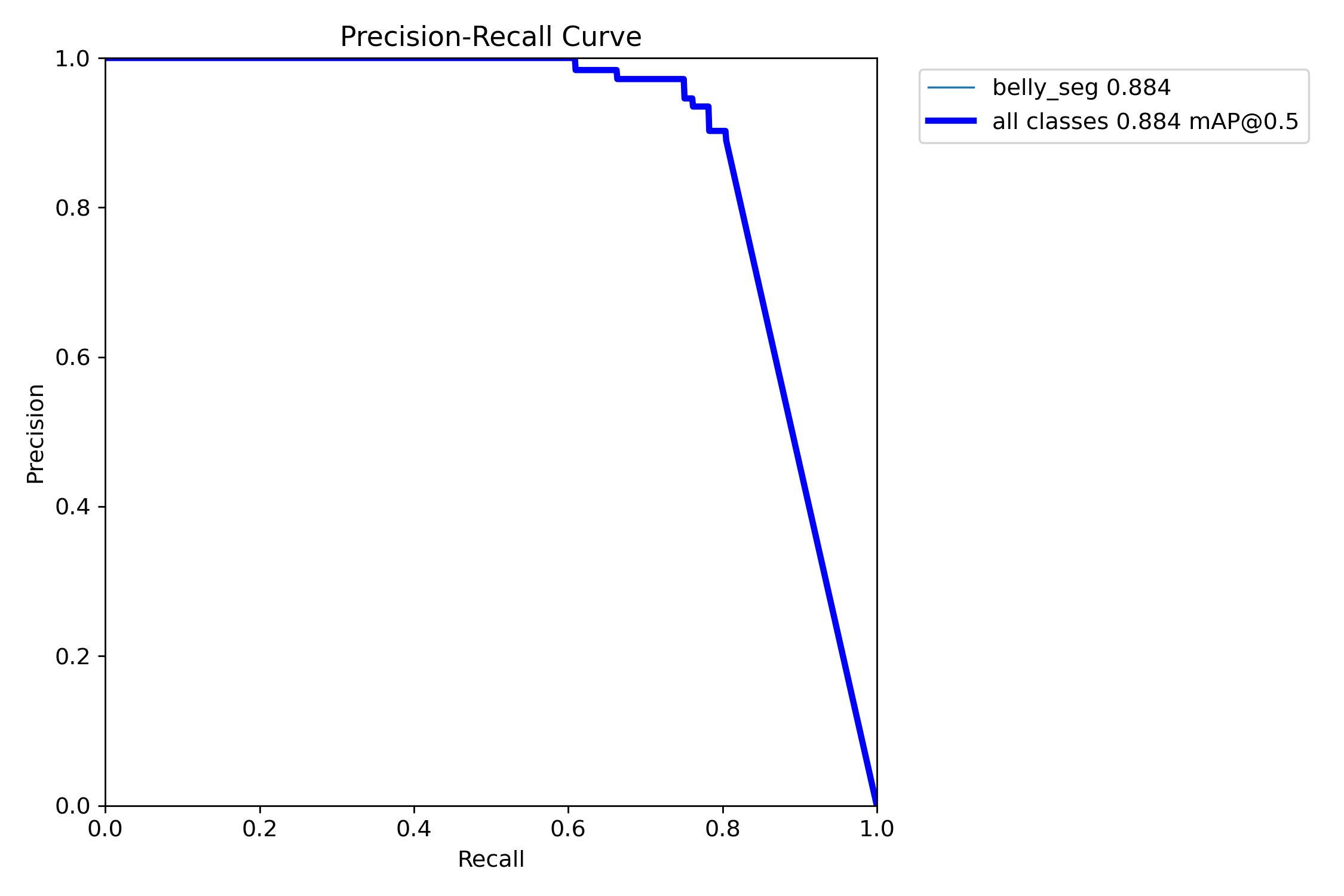 MaskPR_curve.png