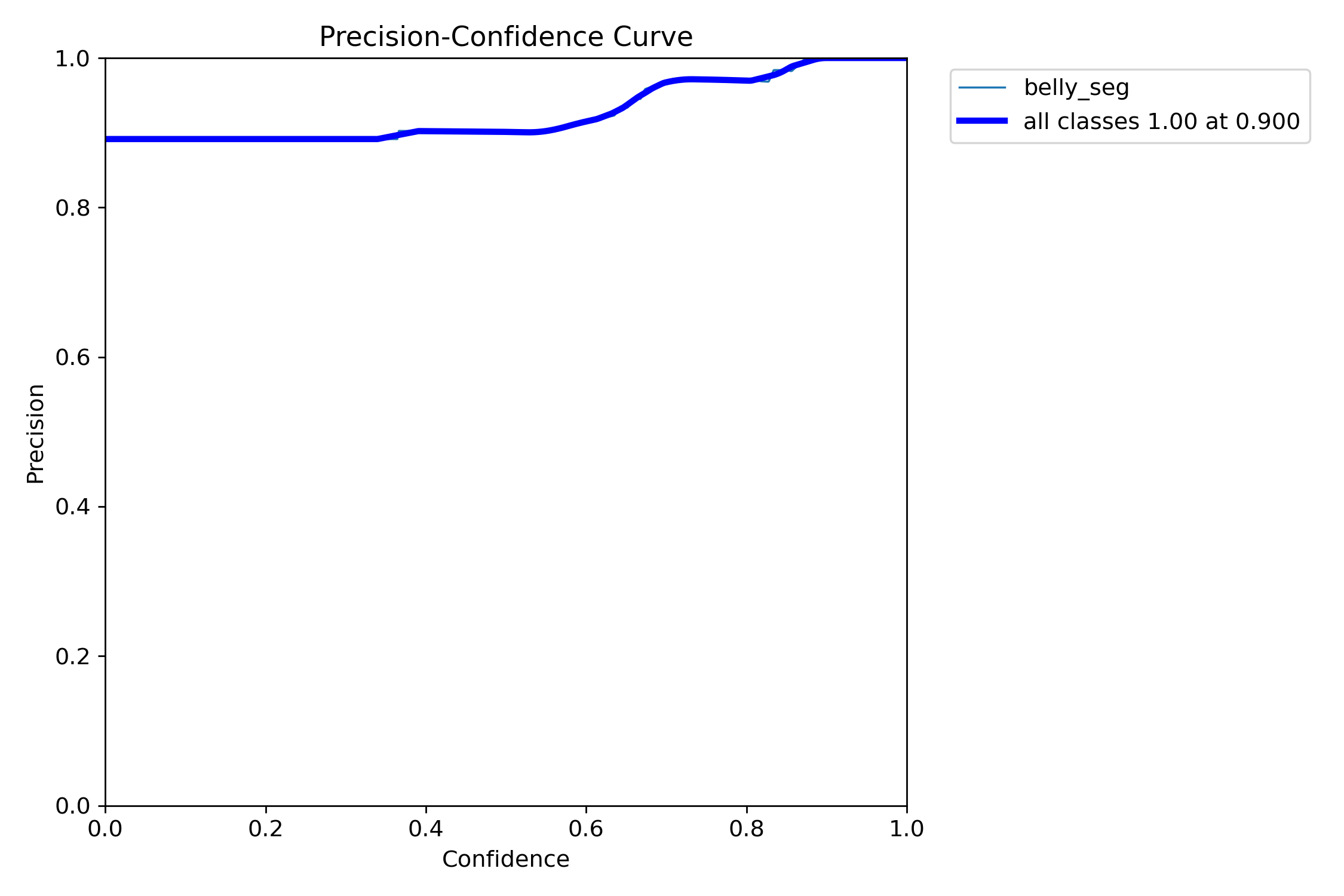 MaskP_curve.png