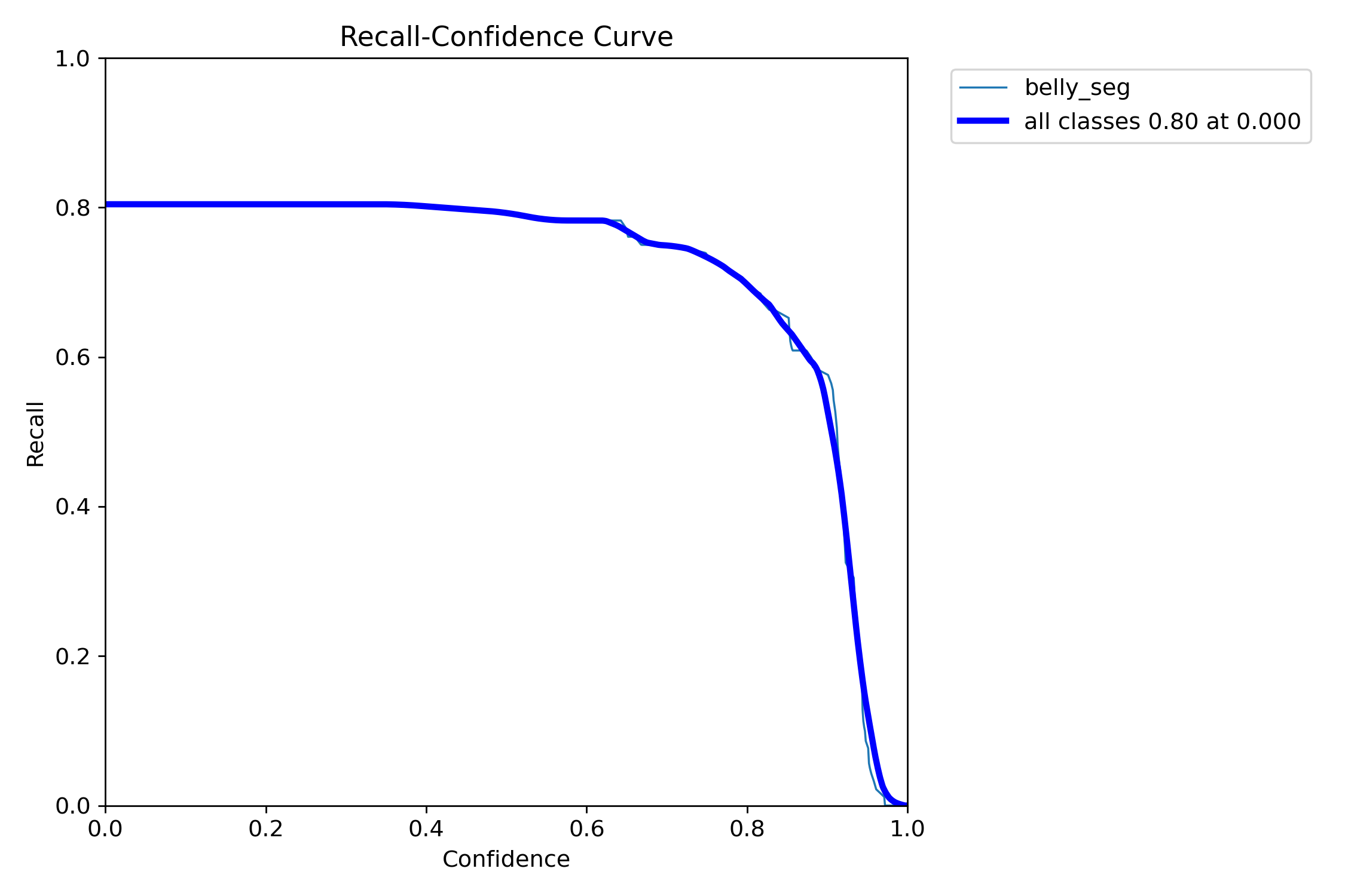 MaskR_curve.png