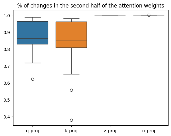 percent_of_change.png