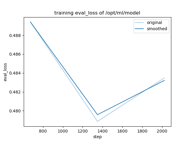 training_eval_loss.png