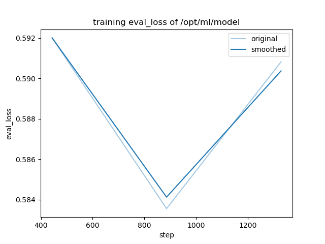 training_eval_loss.png