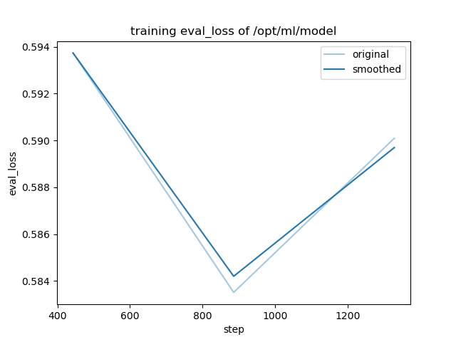 training_eval_loss.png