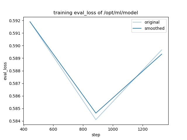 training_eval_loss.png