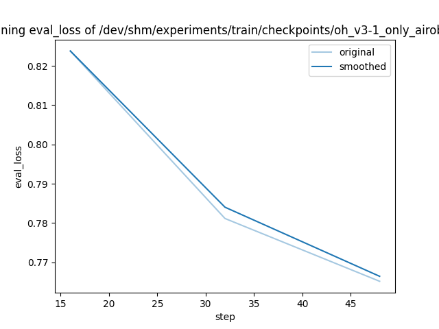training_eval_loss.png