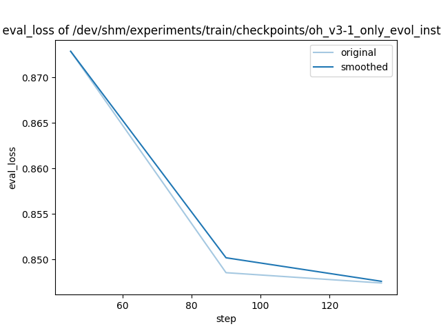 training_eval_loss.png