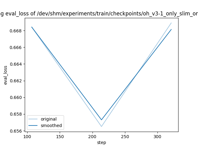 training_eval_loss.png