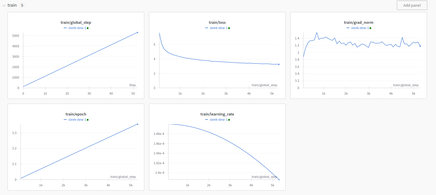 Training Graphs.png