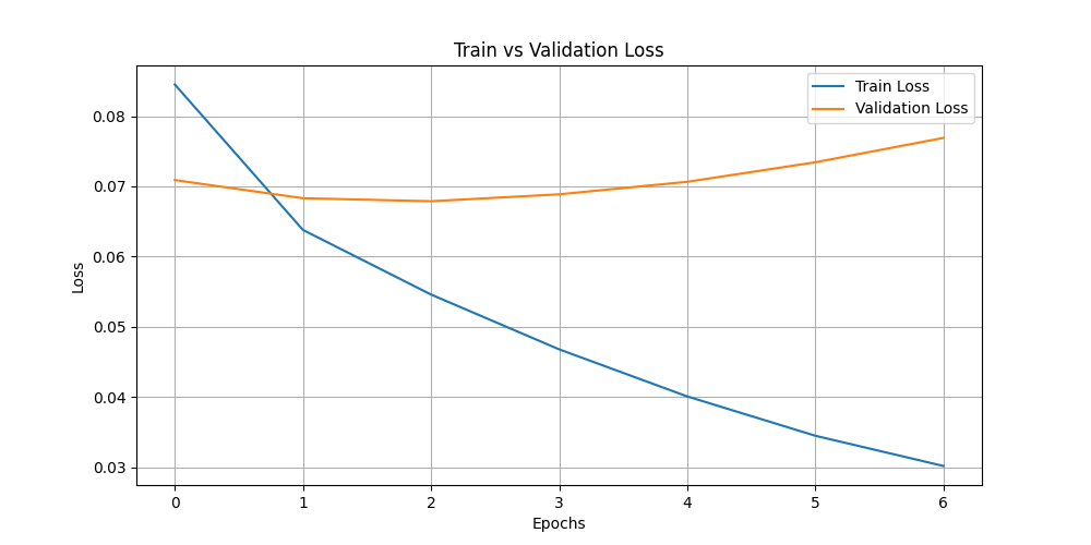 train_vs_val_loss.png