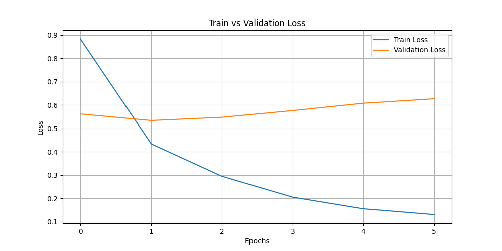 train_vs_val_loss.png