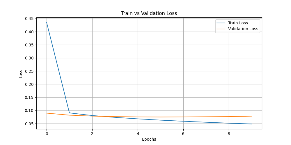 train_vs_val_loss.png