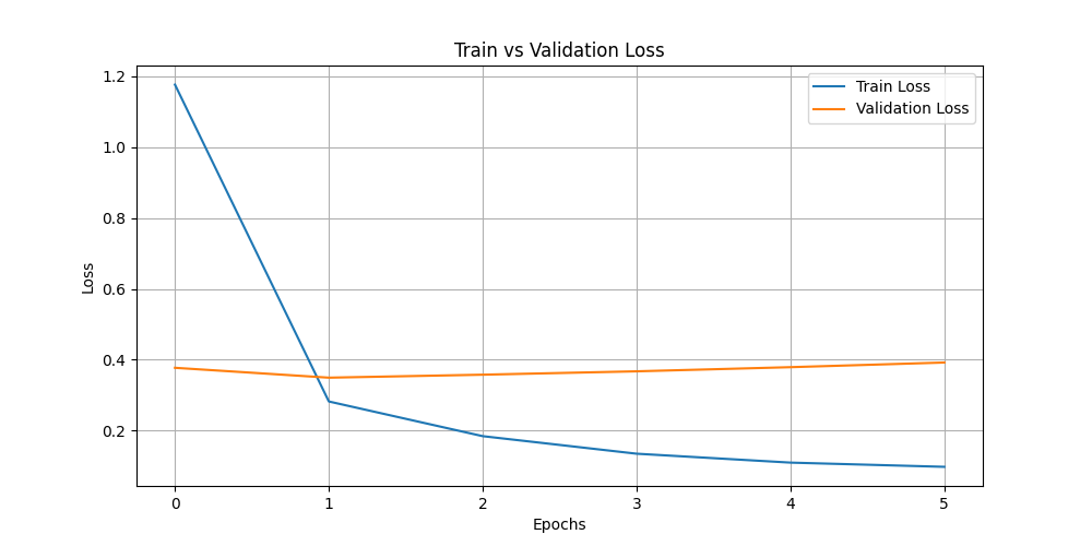 train_vs_val_loss.png