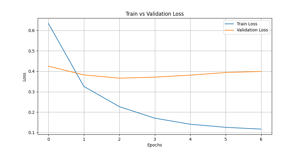 train_vs_val_loss.png