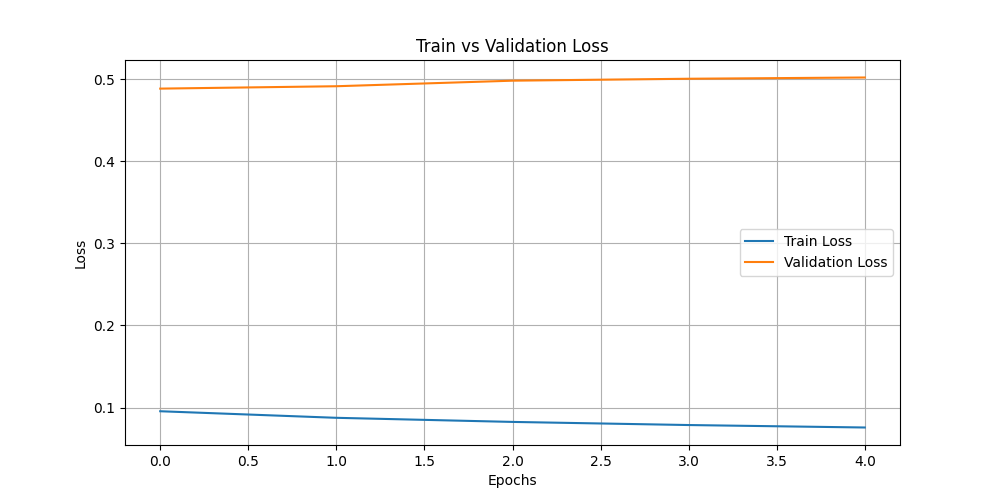 train_vs_val_loss.png