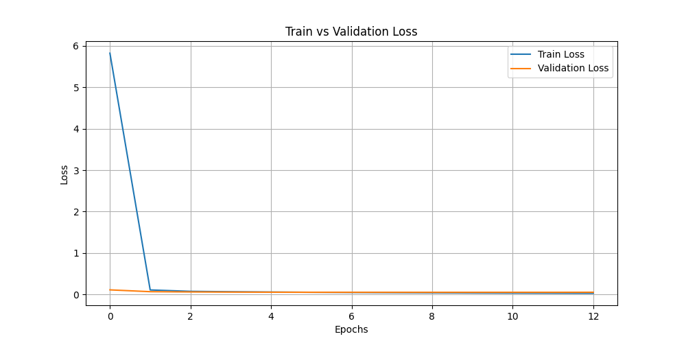 train_vs_val_loss.png