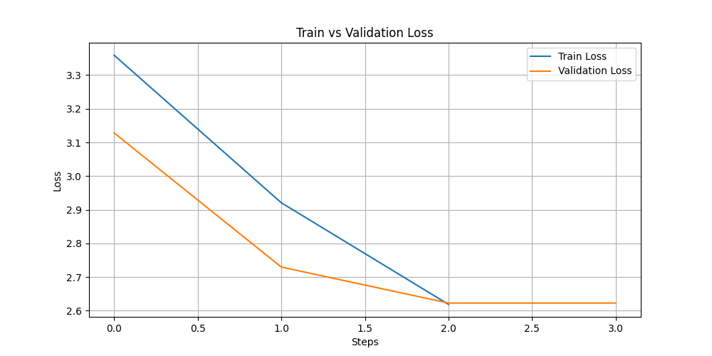 train_vs_val_loss.png