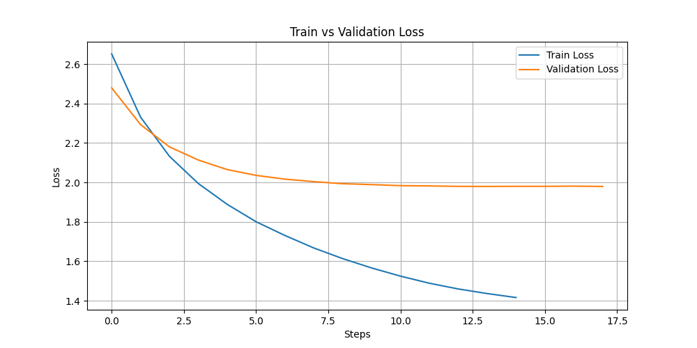 train_vs_val_loss.png