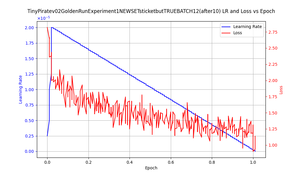 training_graph.png