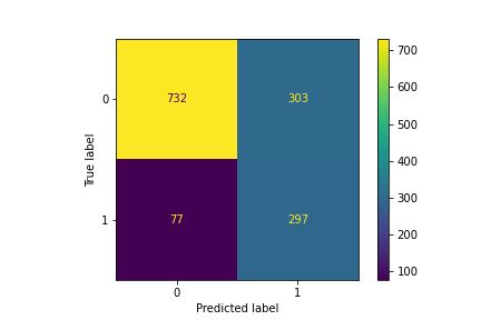 confusion_matrix