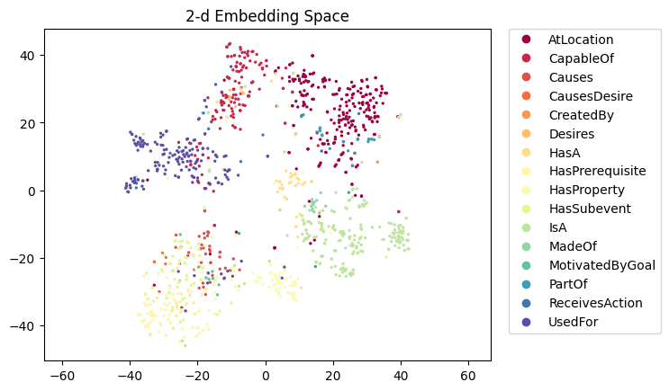 relbert-roberta-large-iloob-c-semeval2012.figure.png