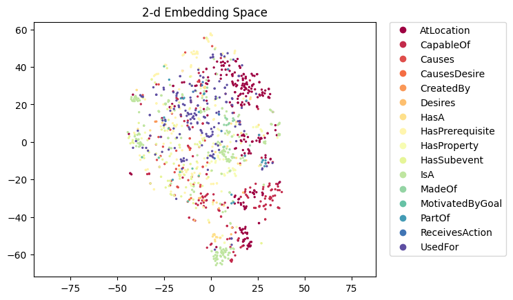 relbert-roberta-large-nce-b-nell.figure.png