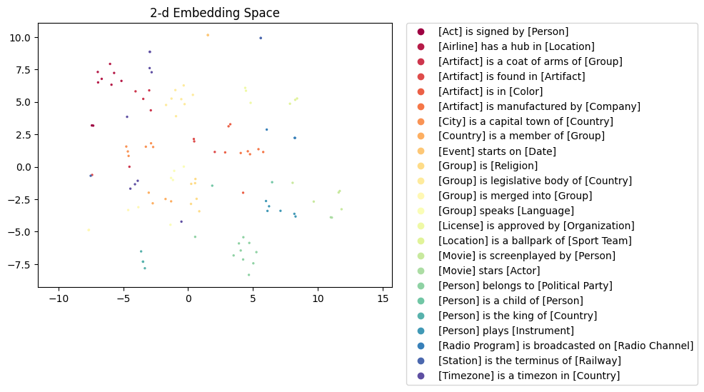 relbert-roberta-large-nce-b-nell.figure.png