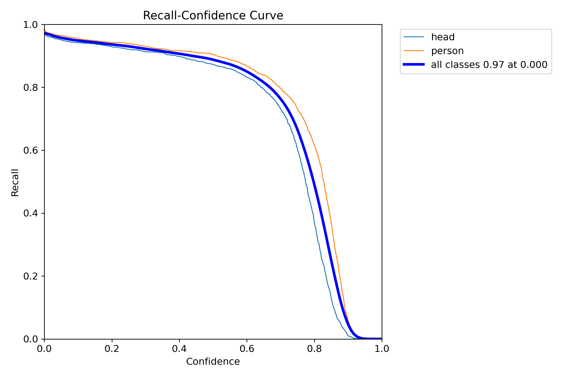 R_curve.png