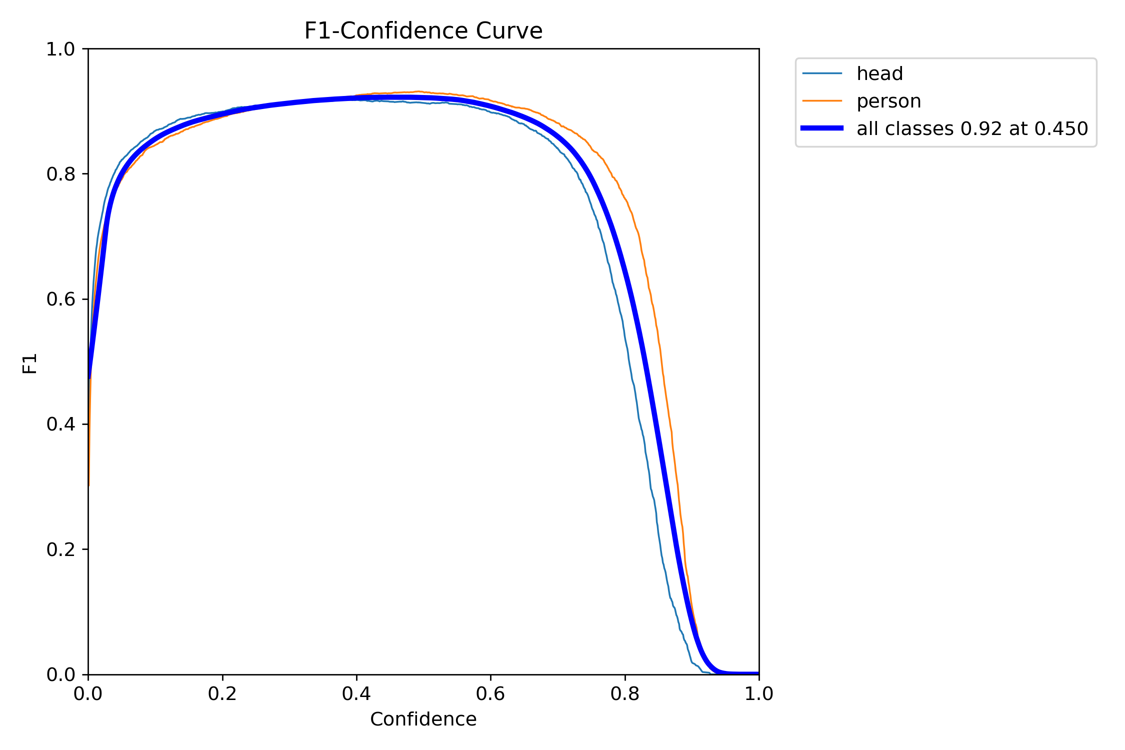 F1_curve.png