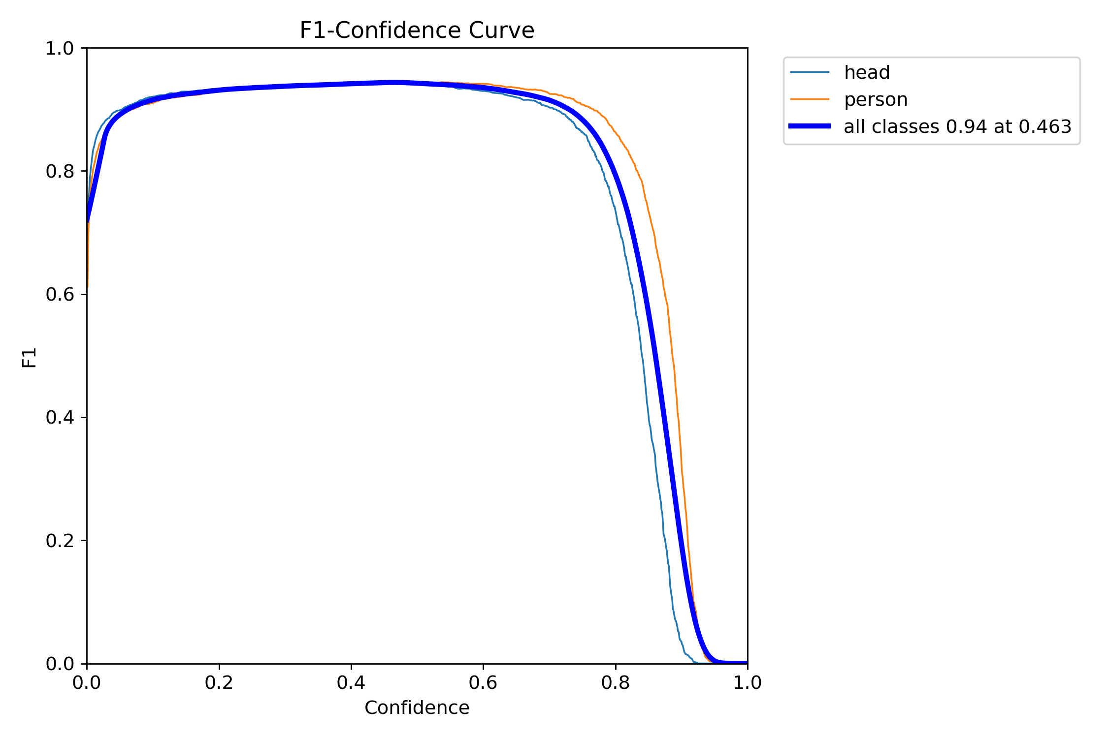 F1_curve.png