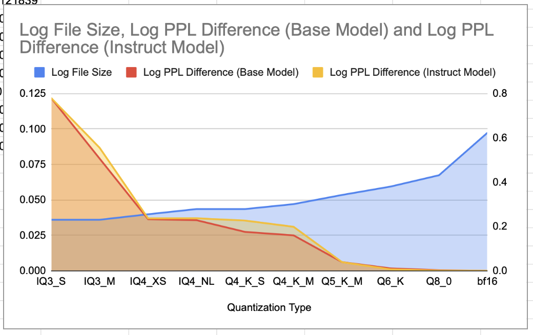 comparison_of_quantization.png