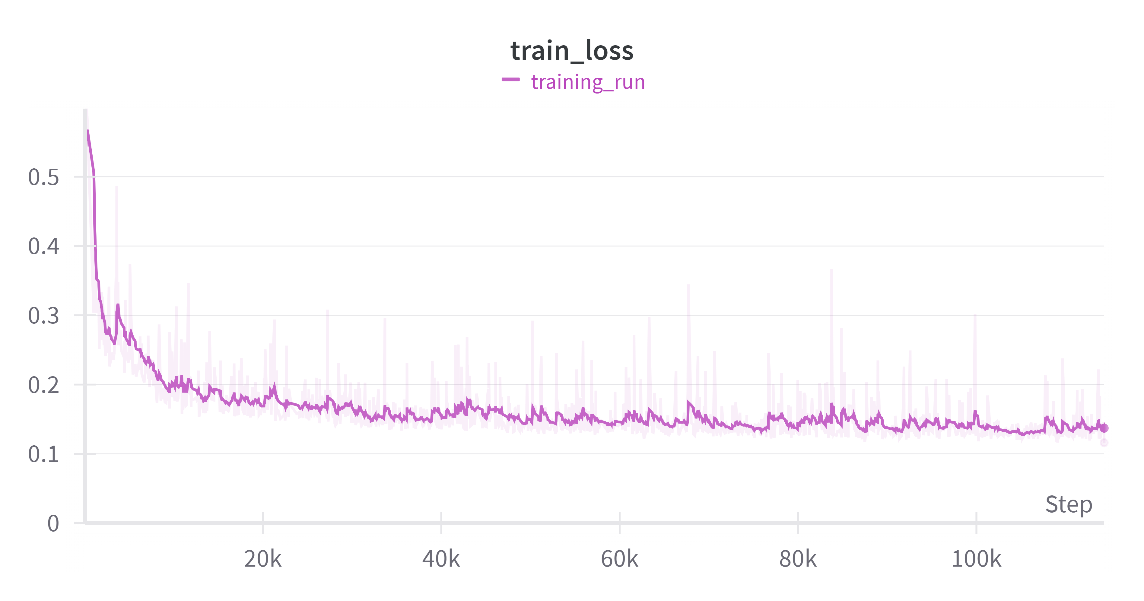 training_loss.png