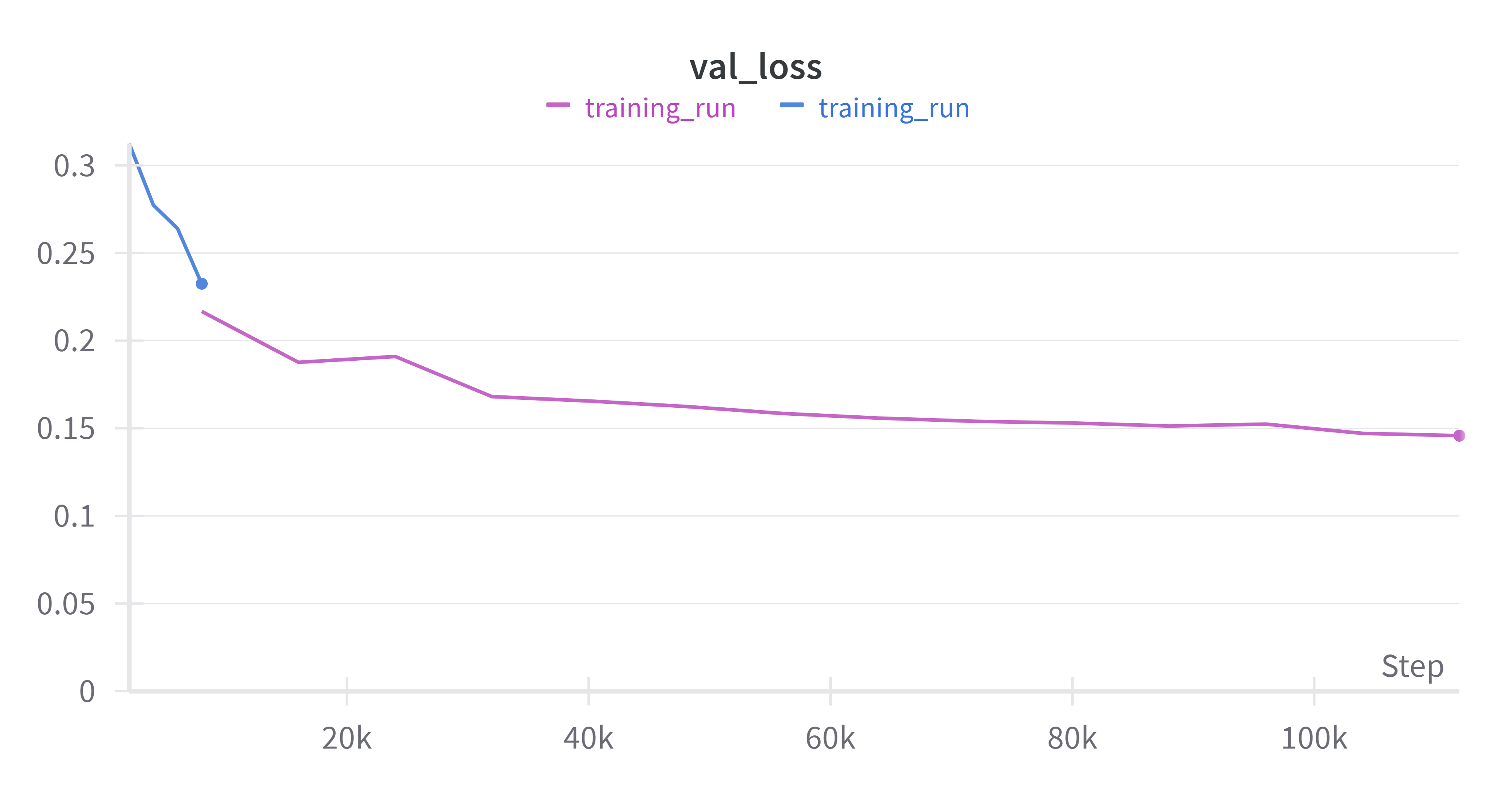 val_loss.png