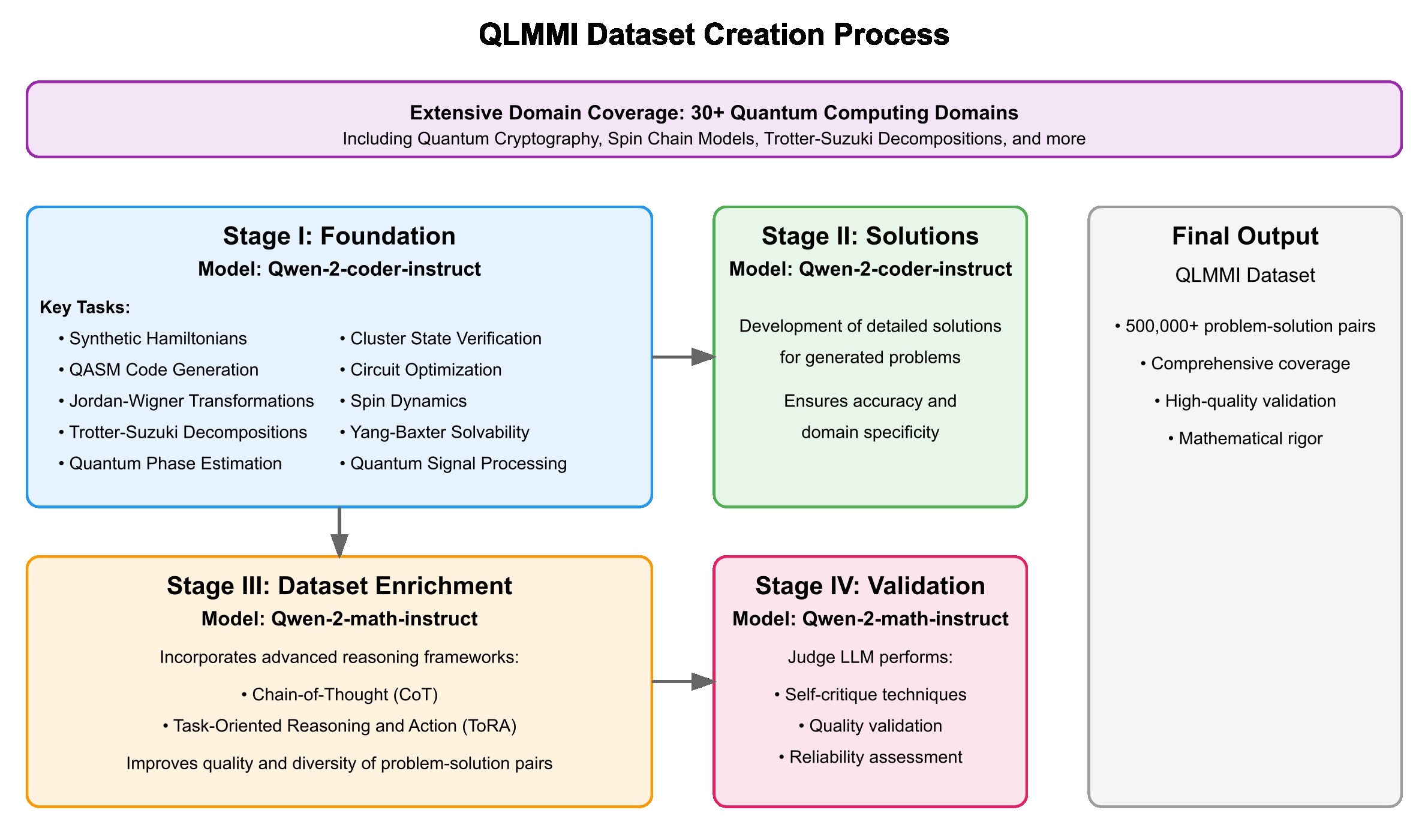 qlmmi-detailed-flowchart.jpg