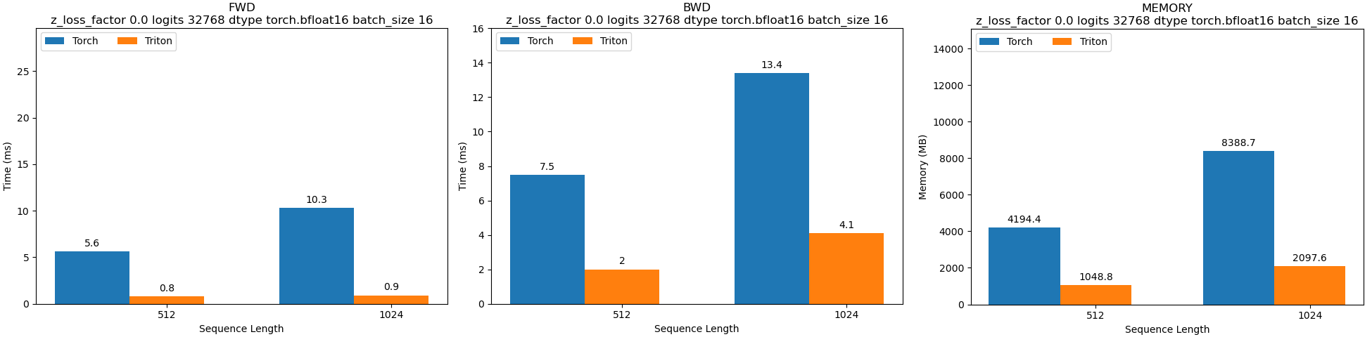 Benchmark memory backward pass