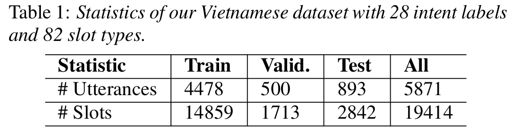 dataset_statistic.png