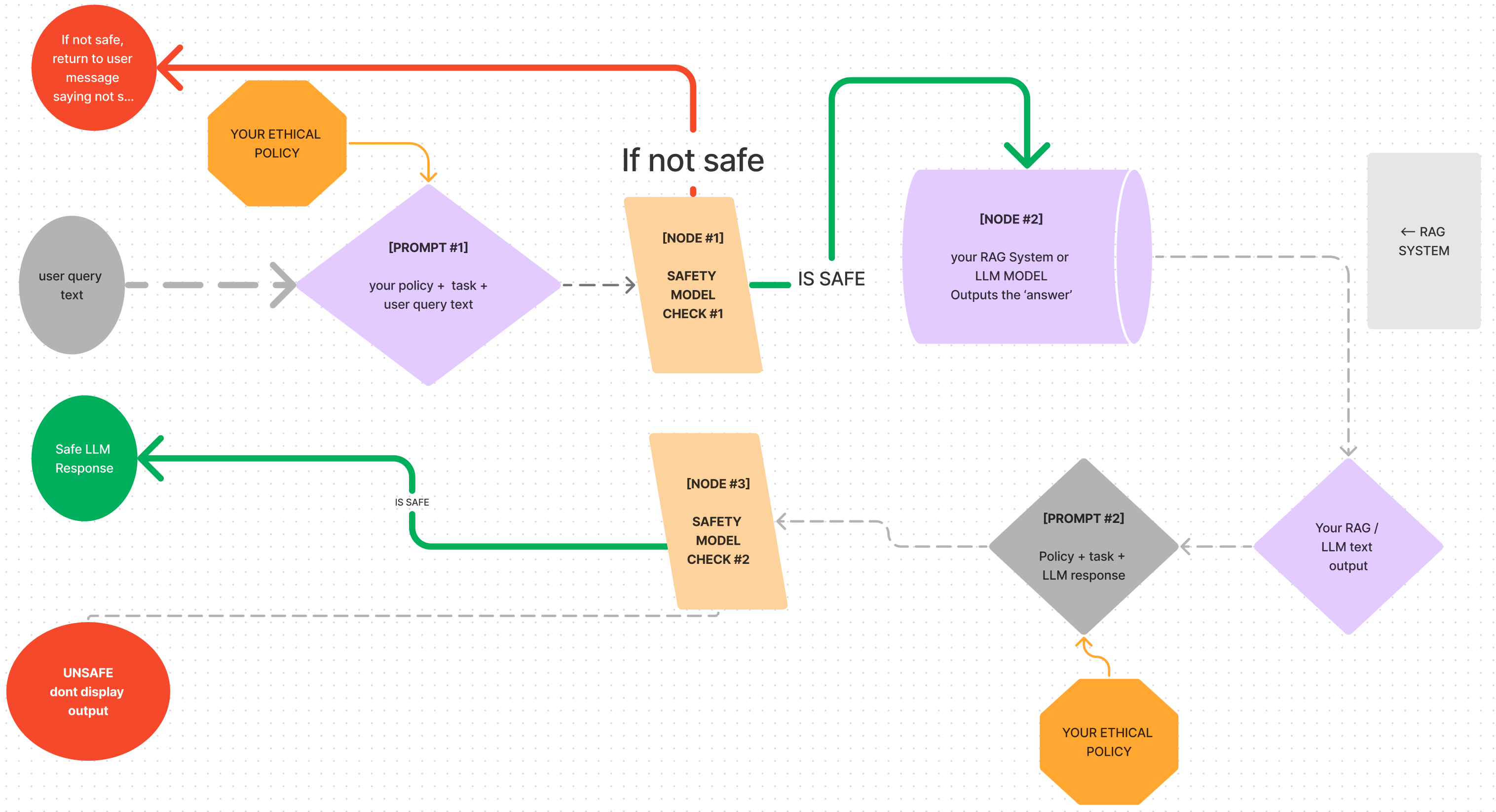 rensponsible_ai_flowchart.png