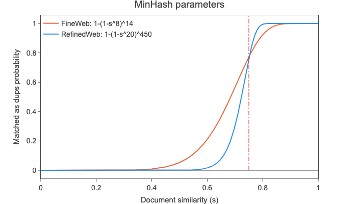 minhash_params.png