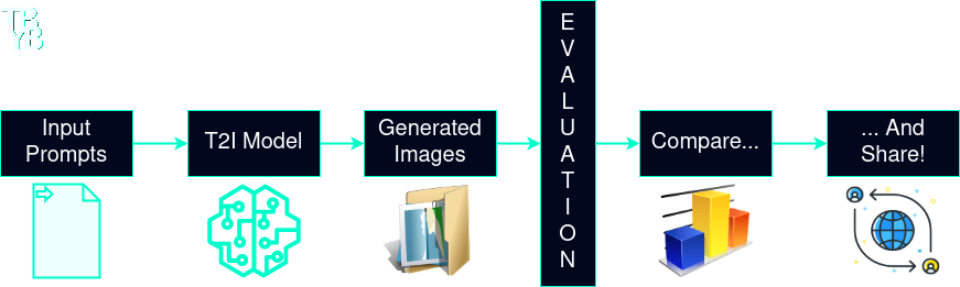 TBYB_flowchart_logo_left.png