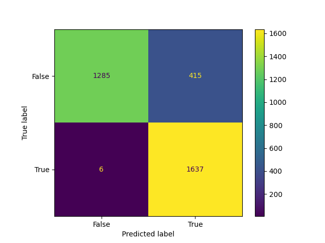 confusion_matrix_naive_bayes.png